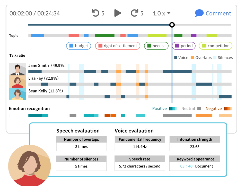 AI talk analysis